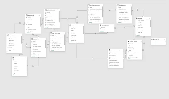 FMCG Analytics