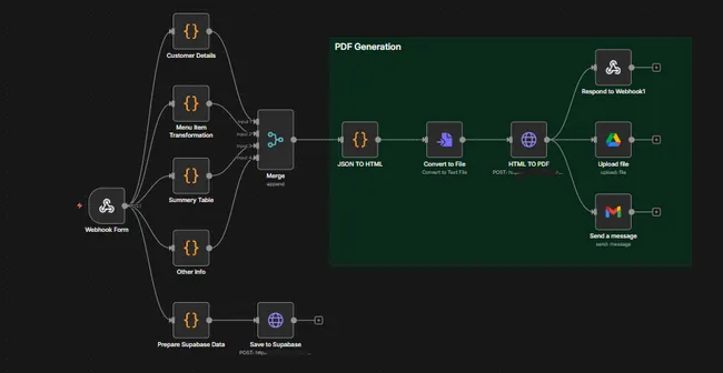 Automated Quotations Workflow