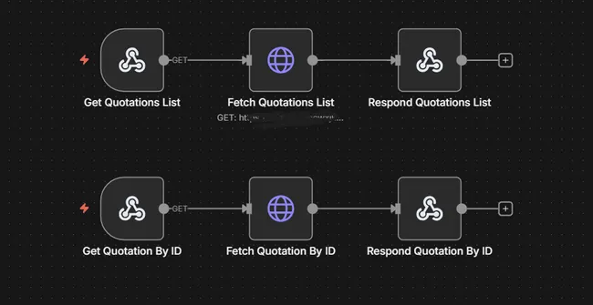 Automated Quotations Workflow