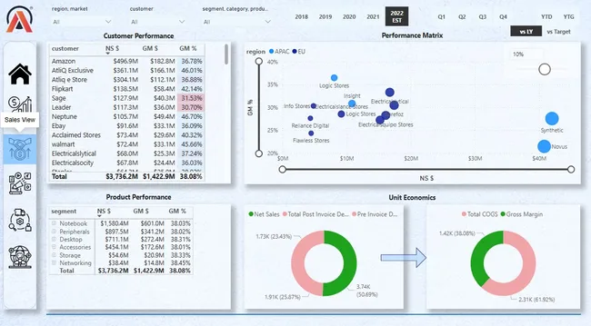 Business Insights 360