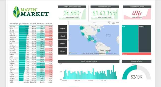 Power BI Data Analytics and Reporting for Maven Market: Multi-National Grocery Chain Insights