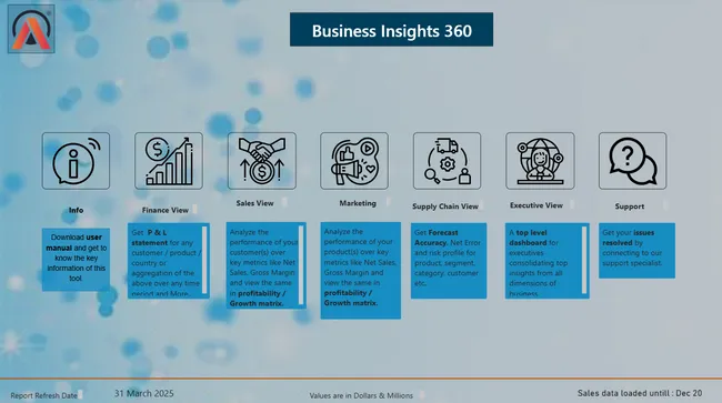 BI 360: Advanced Business Insights Dashboard