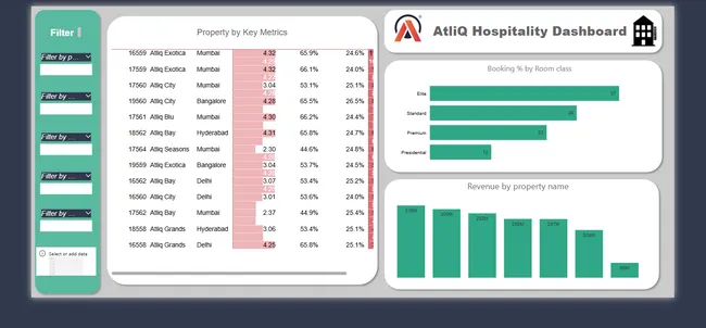 Revitalizing AtliQ A Data-Driven Revenue Renaissance