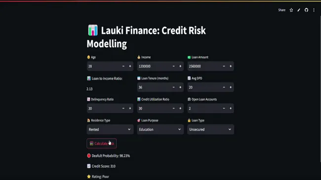 Credit Risk Modelling