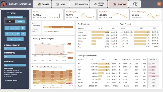Business Insight 360