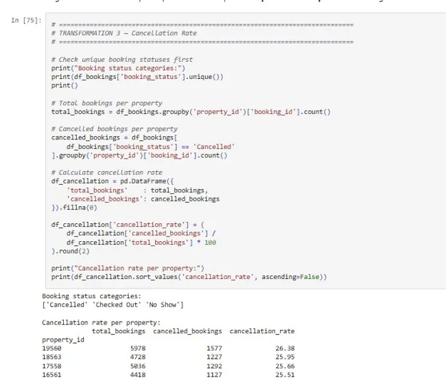Hospitality Performance Analytics — Python EDA
