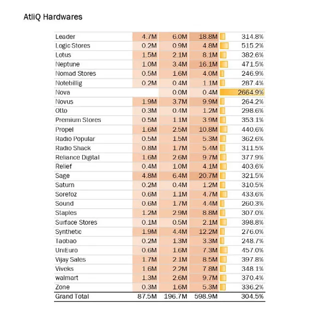 Sales Analytics(FMCG)