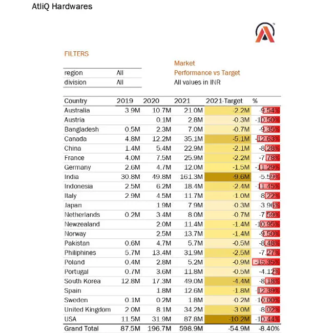 Sales Analytics(FMCG)