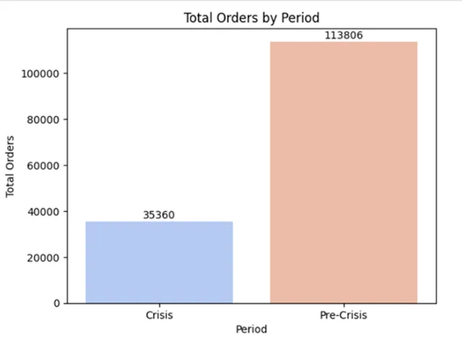 QuickBites Crisis Analysis & Recovery Strategy