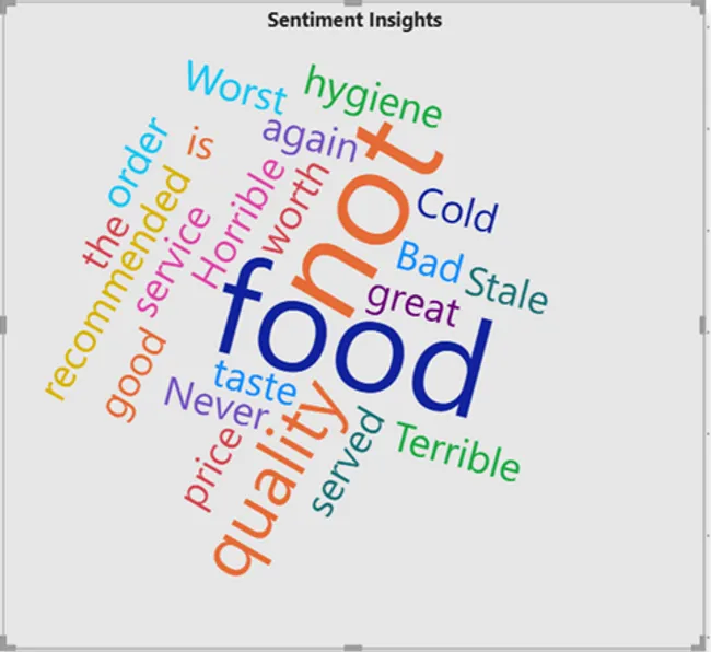 QuickBites Crisis Analysis & Recovery Strategy