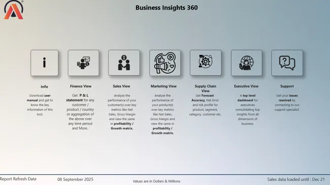 Business Insights 360 Dashboard for Finance, Sales, Marketing and Supply Chain