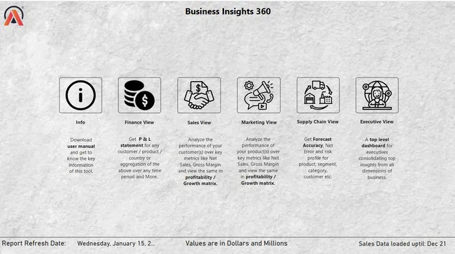 AtliQ Hardware - (Business-Insights-360)