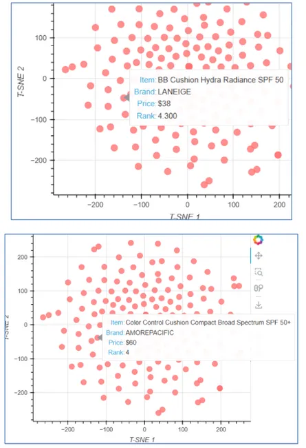 Skincare Analysis (Cosmetics products)