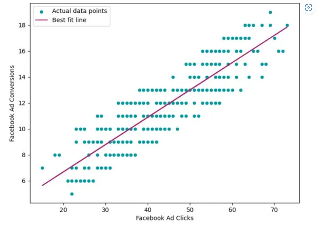 Marketing Campaign Analysis
