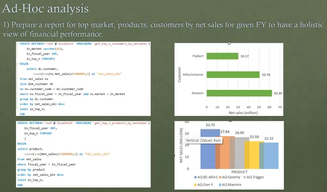 Consumer Domain - Ad-Hoc requests