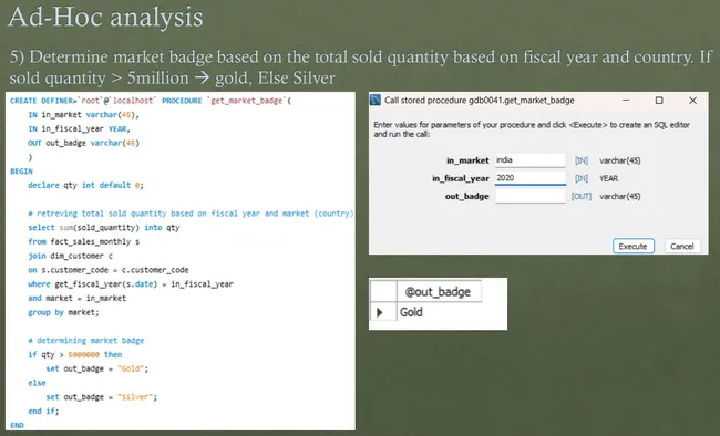 Consumer Domain - Ad-Hoc requests