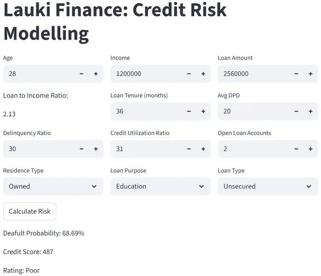 Credit Risk Prediction System
