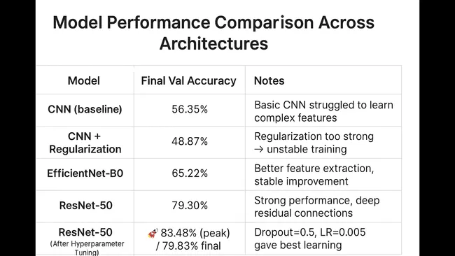 Car Damage Detection