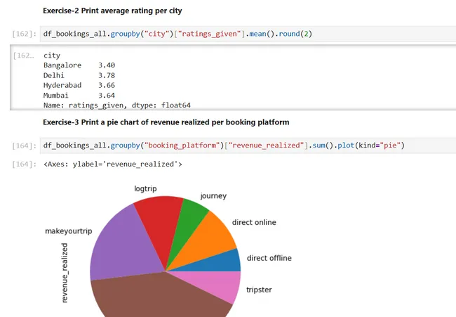 Atliq Hotels Data Analysis