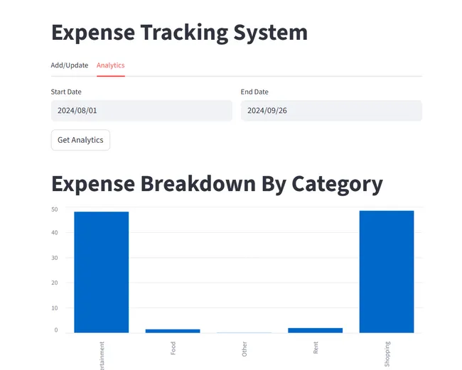 Expense Tracking System