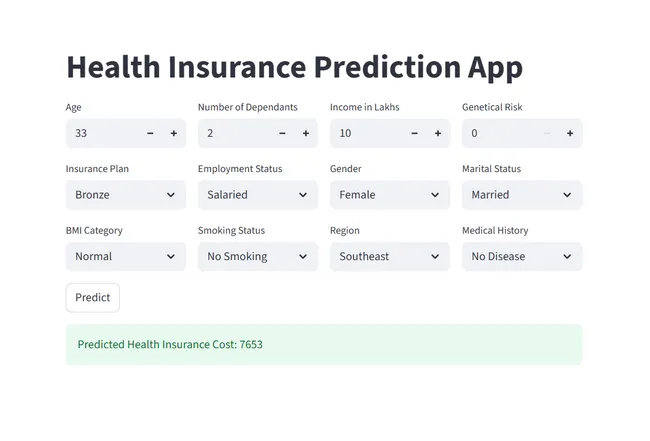 Health Insurance Premium Prediction