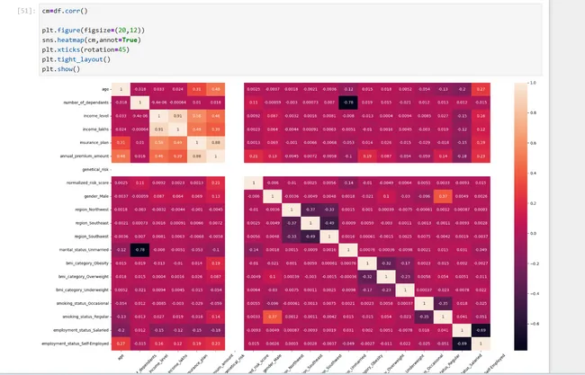 Health Insurance Premium Prediction