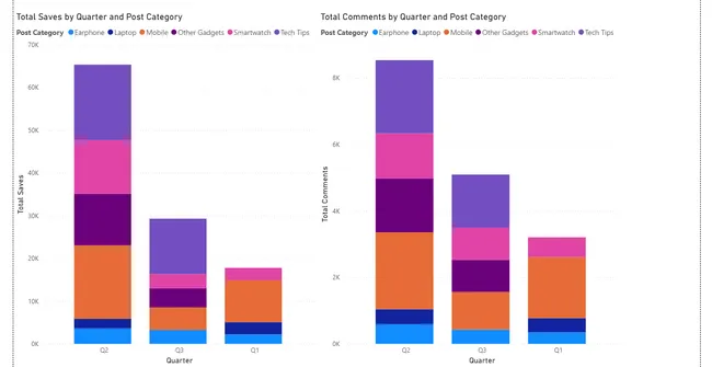 Instagram Tech Influencer Analysis