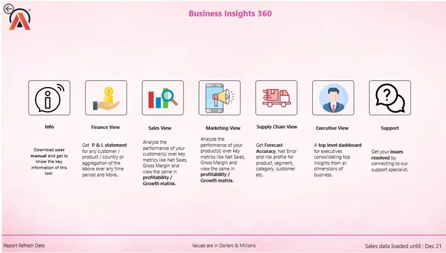Business Insights 360