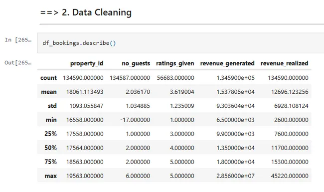 AtliQ Hotels Data Analysis