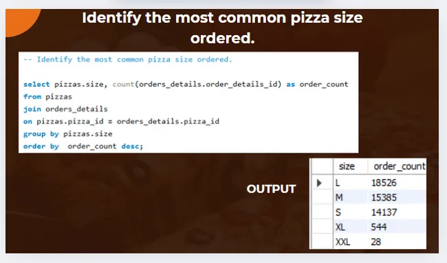 Pizza Sales Analysis
