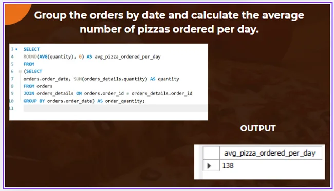 Pizza Sales Analysis