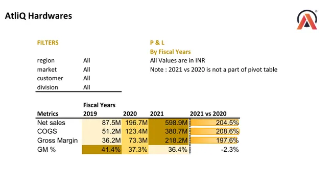 Excel_Financial_Analytics