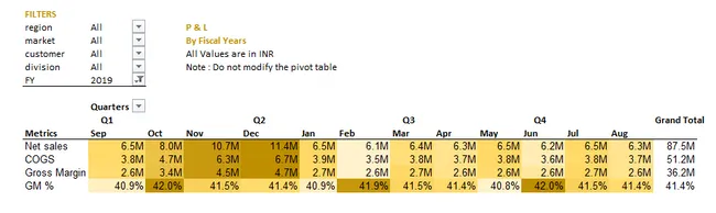 Excel_Financial_Analytics