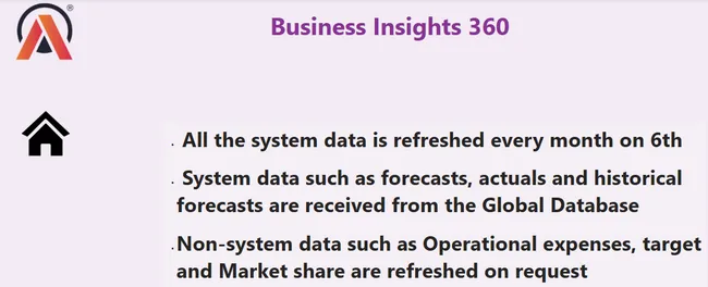 Business Insights 360