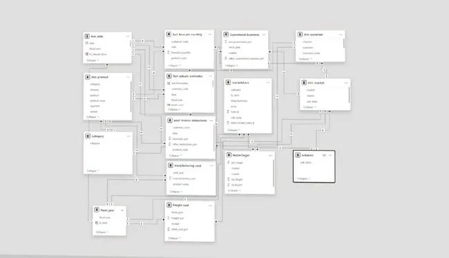 Portfolio - Varun Kumar NR | Codebasics