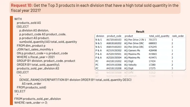 SQL Ad-Hoc Business Insights 📈 | AtliQ Hardware