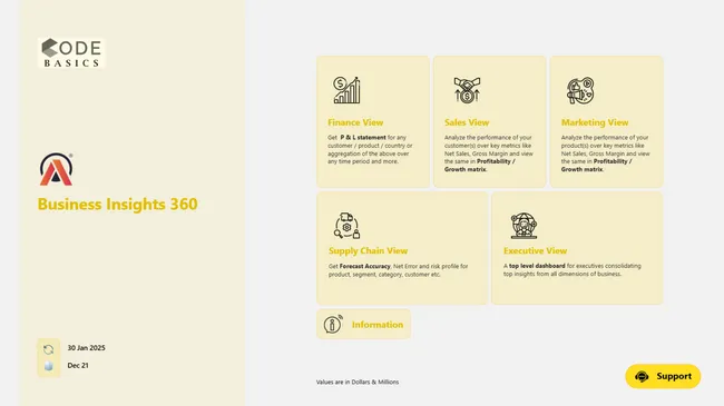 Business Insights 360 | Power BI Dashboards for AtliQ Hardware