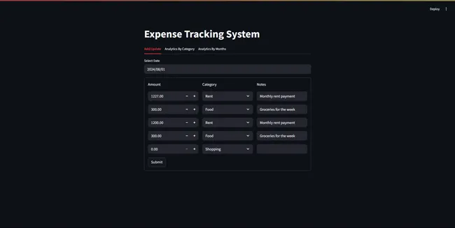 Expense Management System – Track, Analyze, Save