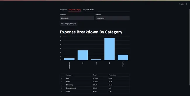 Expense Management System – Track, Analyze, Save