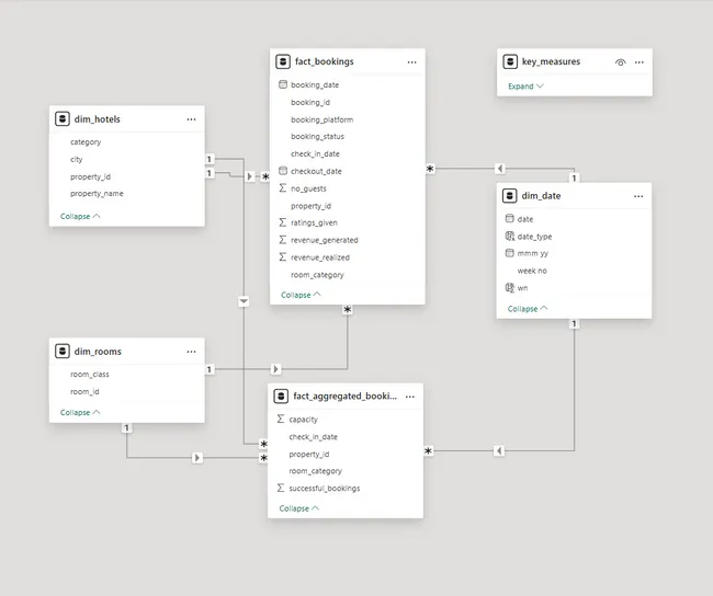 AtliQ Grands Revenue Insights – Power BI Dashboard