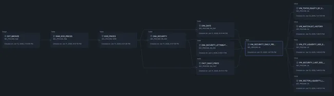 RBF - EOD Securities Pricing Analytics Platform
