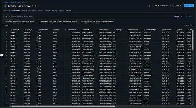 Atliq Data Engineering Pipeline on AWS & Databricks