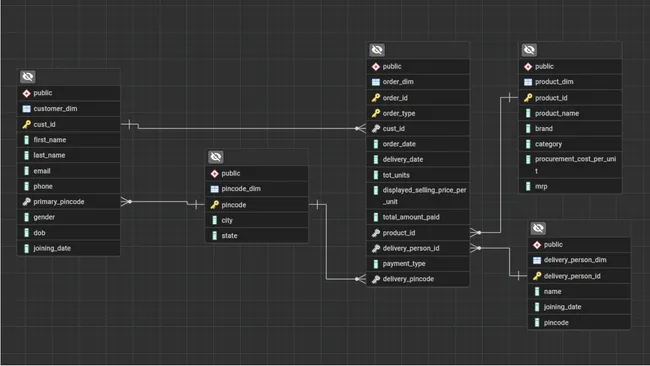 Deep Dive - PostgreSQL Insights