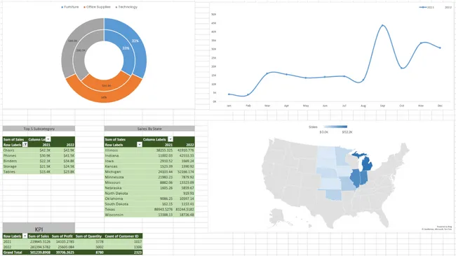 Excel - Driven YOY Sales Growth Tracker