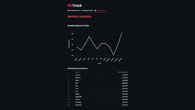 FinTrack – Expense Tracking Web App