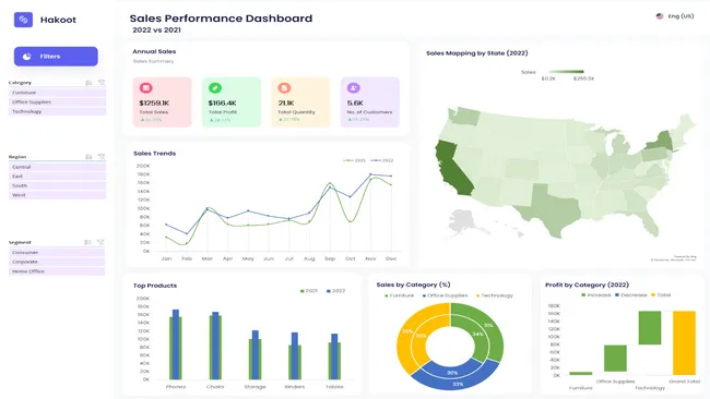 Excel - Driven YOY Sales Growth Tracker