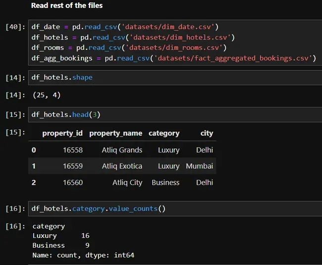 Portfolio - Varun Sharma | Codebasics