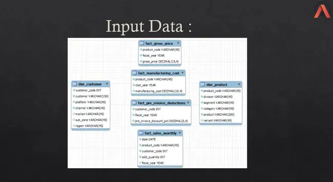 Portfolio - Varun Sharma | Codebasics