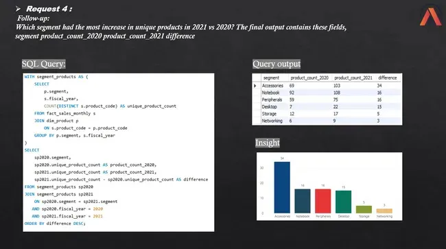 Portfolio - Varun Sharma | Codebasics