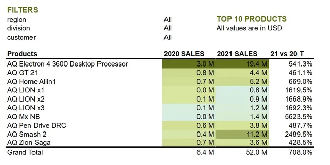 P&L Report